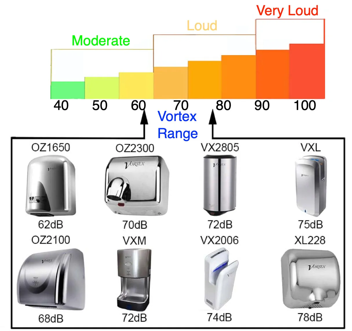 Vortex Hand Dryer Compact Black Automatic S'Steel